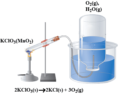 Heating potassium chlorate to produce oxygen