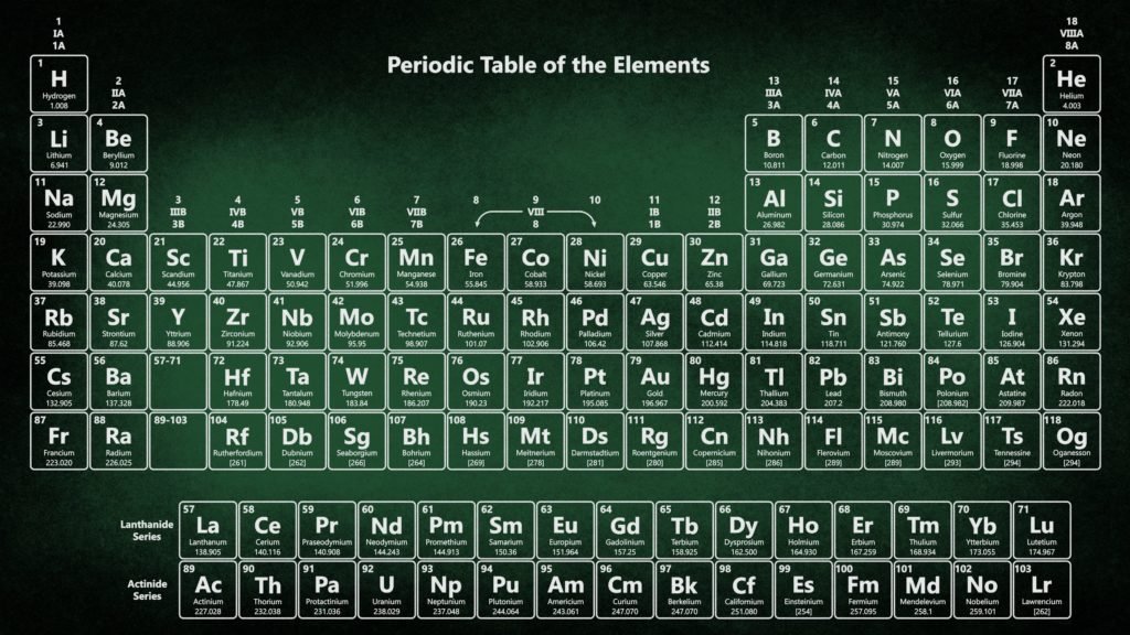 periodic elements