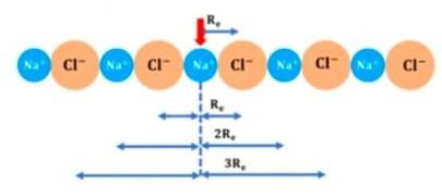 1-D NaCl crystal-Lattice energy