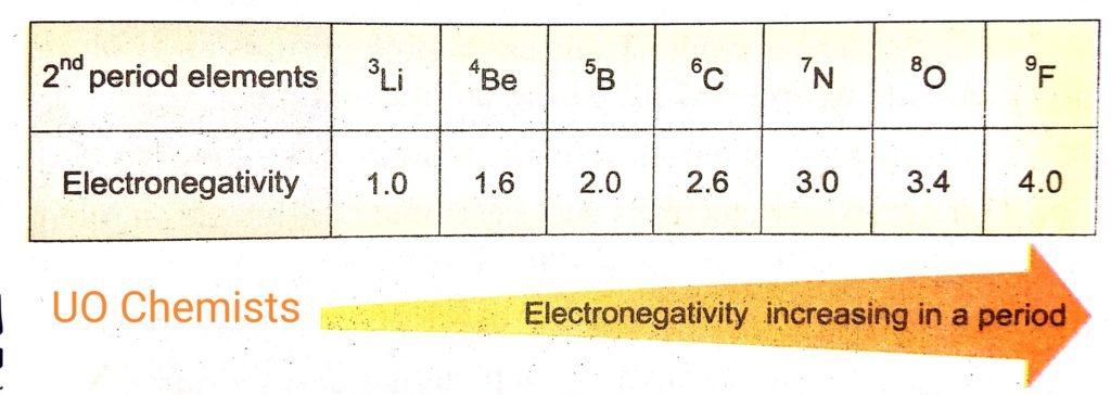 electronegativity
