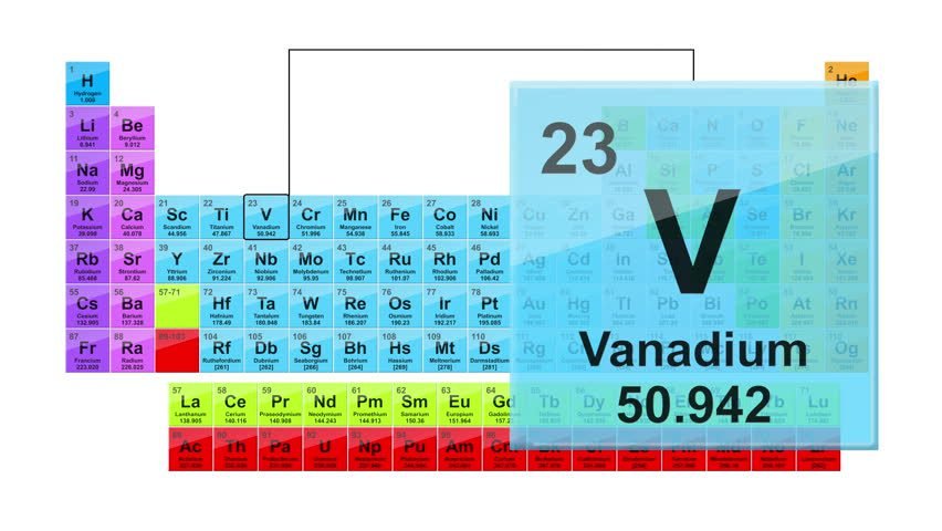 Vanadium in periodic table.