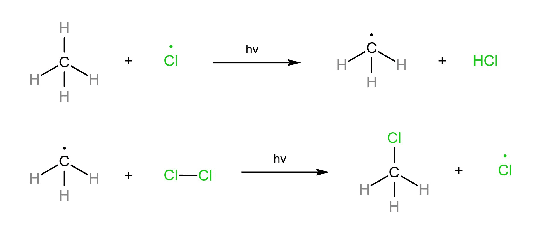 Propagation step, reaction of alkanes with chlorine free radical....