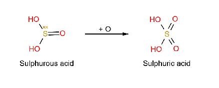 Sulphurous acid to sulphuric acid