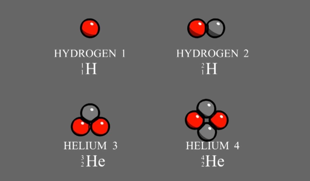 Helium Formation