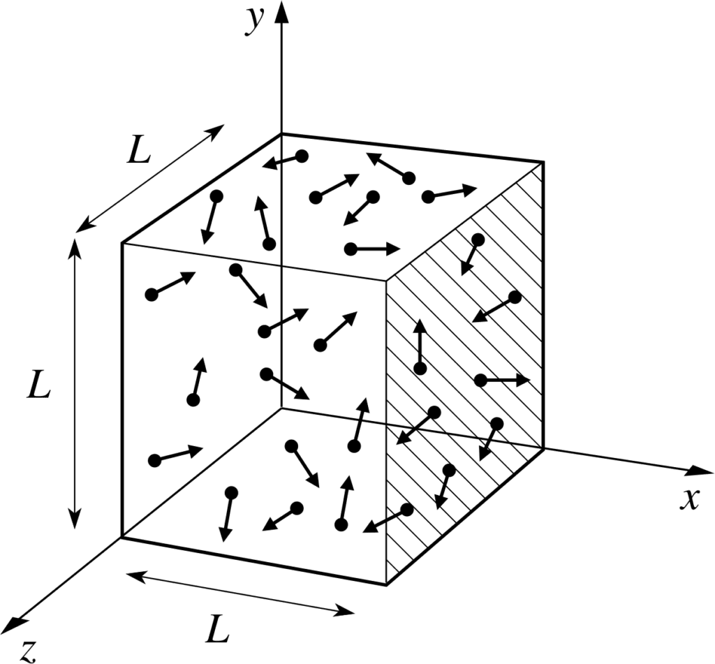 Kinetic molecular theory of gases, kinetic equation for gases