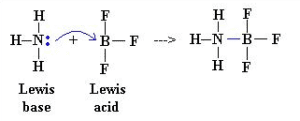 Is NH3 acid or base