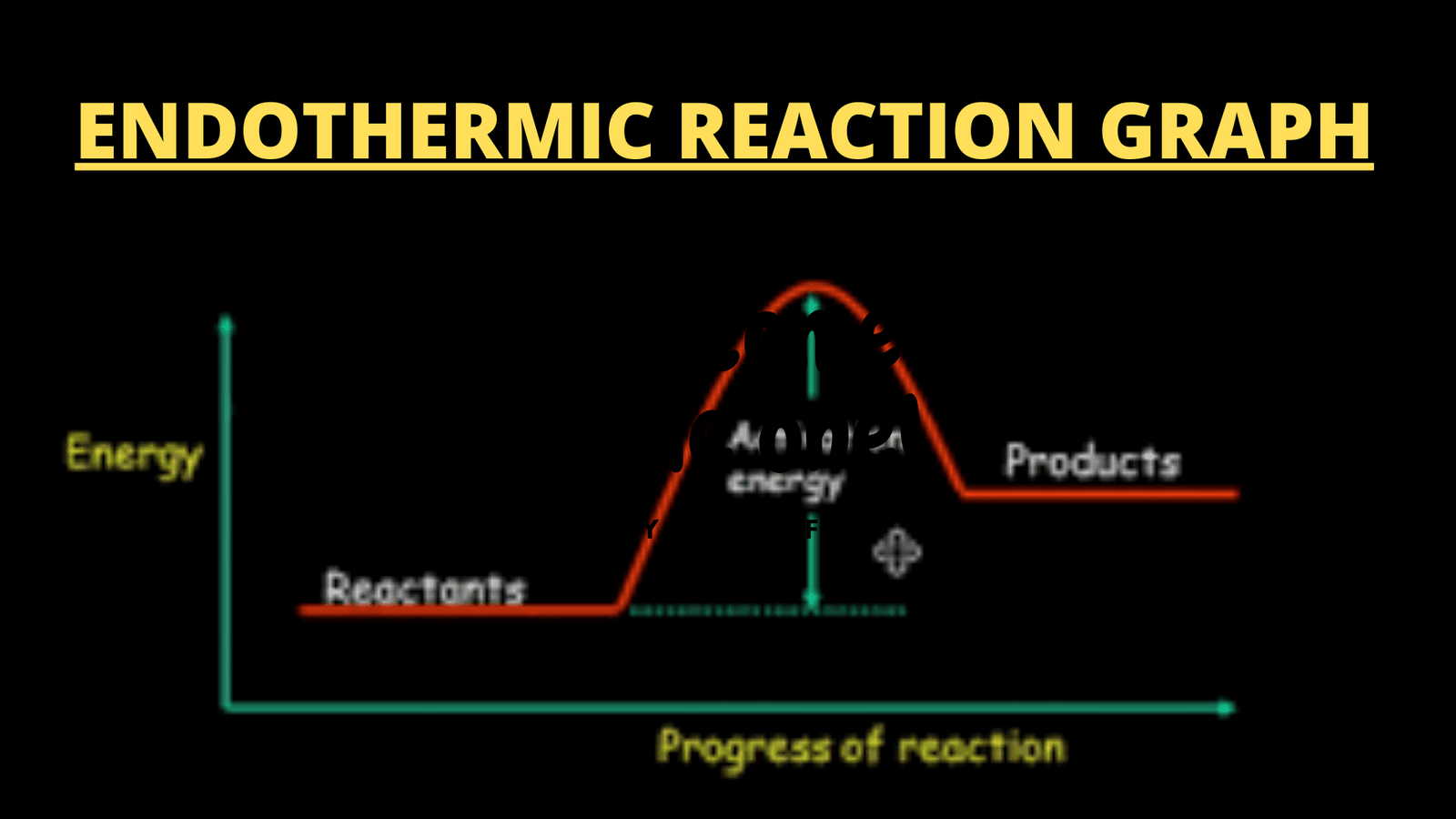 Endothermic reaction graph - Definition, Applications | UO Chemists